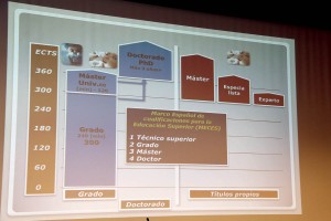 Cuadro de estudios de postgrado.