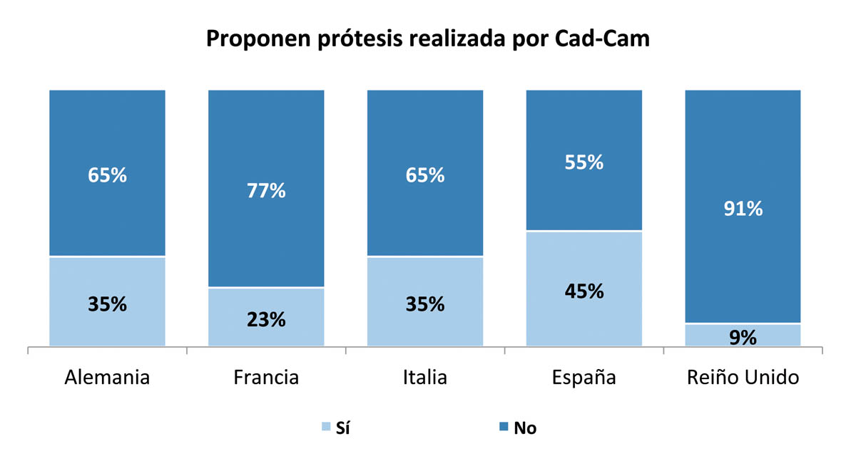 Grafico 1